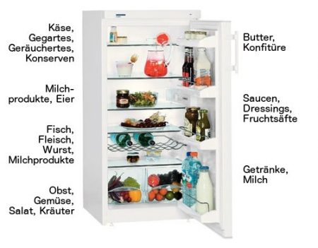 Kühlschrank richtig einräumen - so geht's!