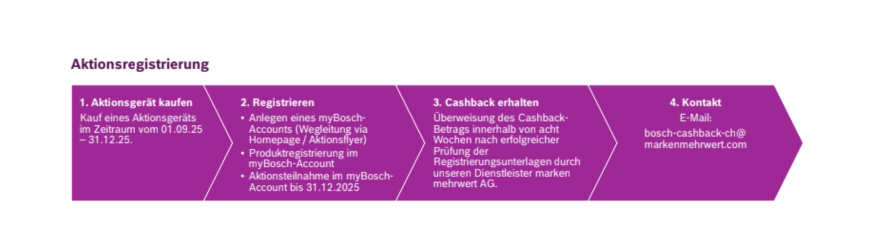 Bosch Cashback Aktion – Bis zu CHF 100 Rückerstattung